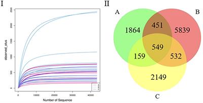 Analysis of microbial diversity in the feces of Arborophila rufipectus